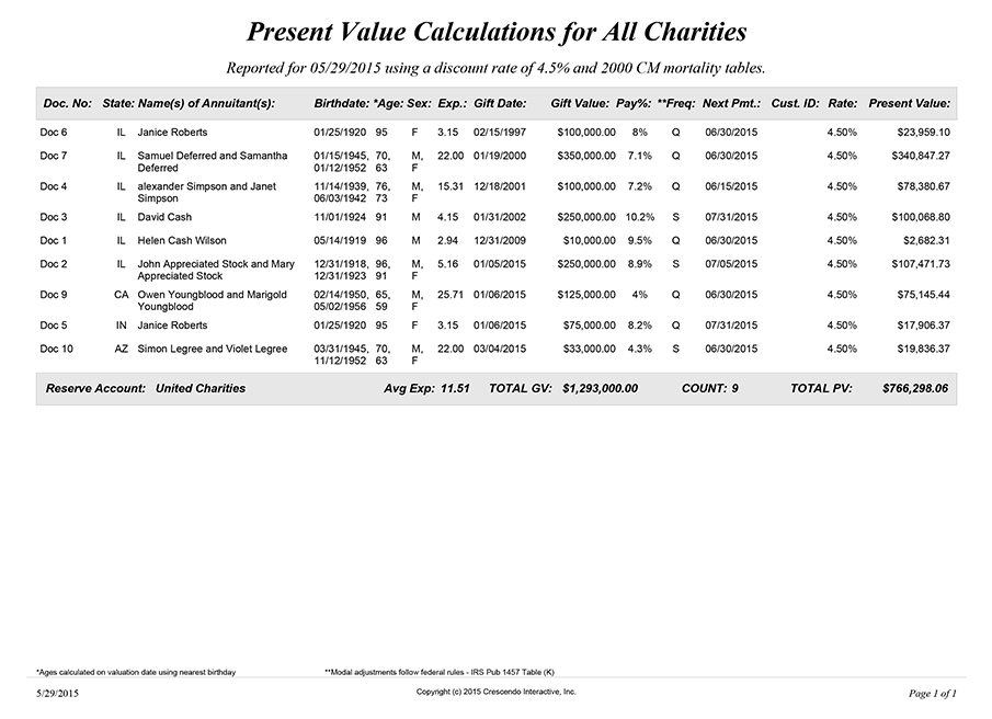 Present Value Calculations Present Value Calculations