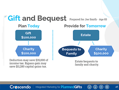 Major & Blended Gifts Seminar Slide